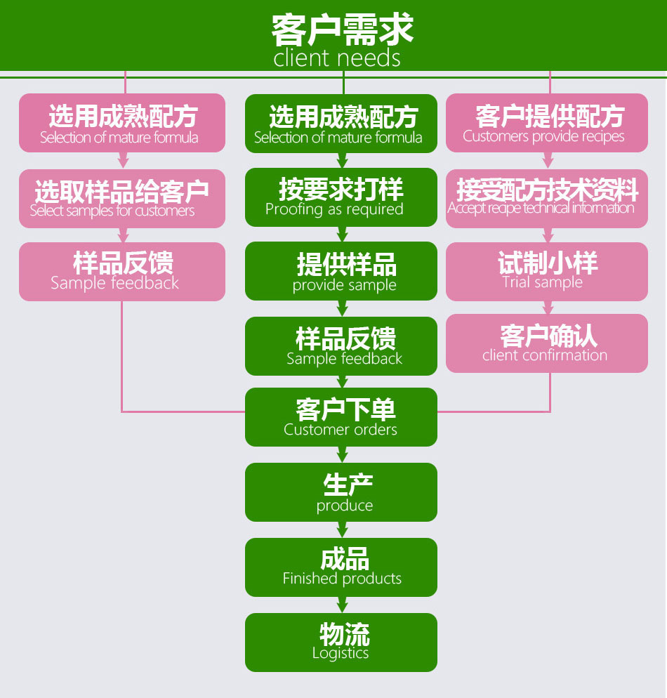 殼聚糖壓片糖果加工（圖）_2