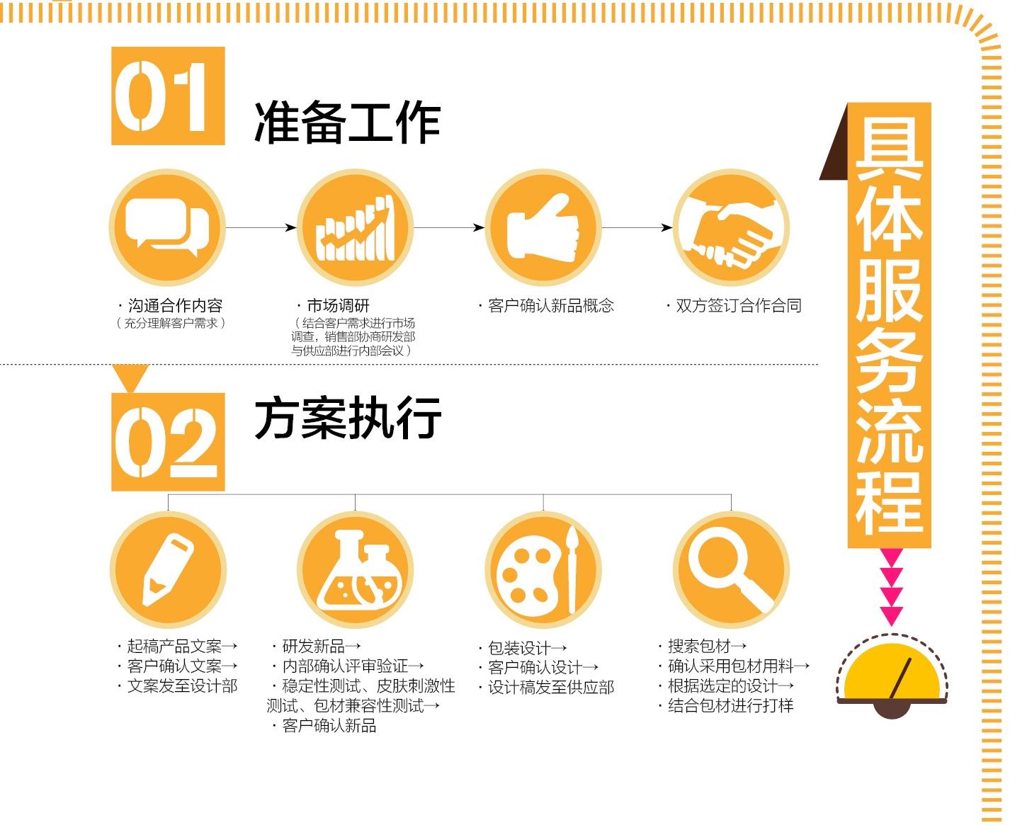 雪蓮膠原蛋白肽復(fù)合飲品貼牌代加工(圖)_1