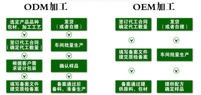 電商酵素固體飲料委托加工實力廠家（圖）_1