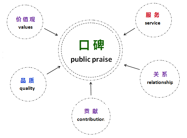 無(wú)窮花水漆：持續(xù)為客戶提供高信用服務(wù)、高品質(zhì)產(chǎn)品（圖）_1