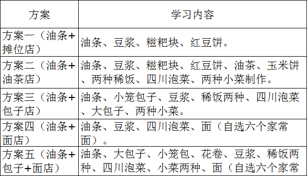 學(xué)早餐油條技術(shù)哪里好，不知道學(xué)早餐油條技術(shù)哪里好呢？（圖）_3