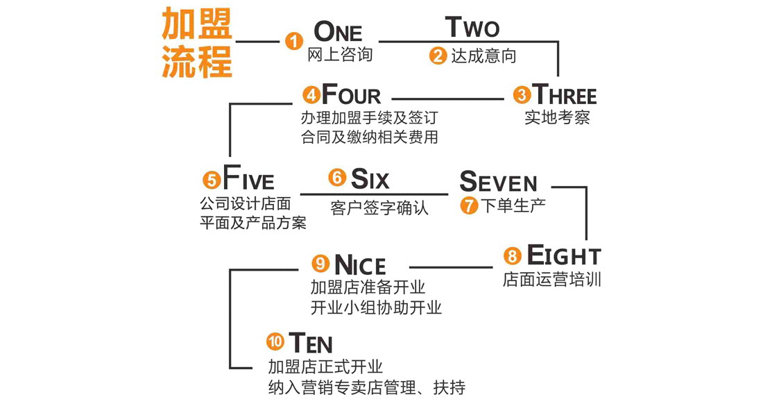 优品俪嘉定制家具加盟_7