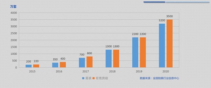 智能指紋鎖近兩年翻倍增長(zhǎng)進(jìn)入全面普及時(shí)代（圖）_1