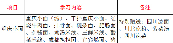 学重庆小面技术要多少钱，谁知道学重庆小面技术要多少钱（图）_4