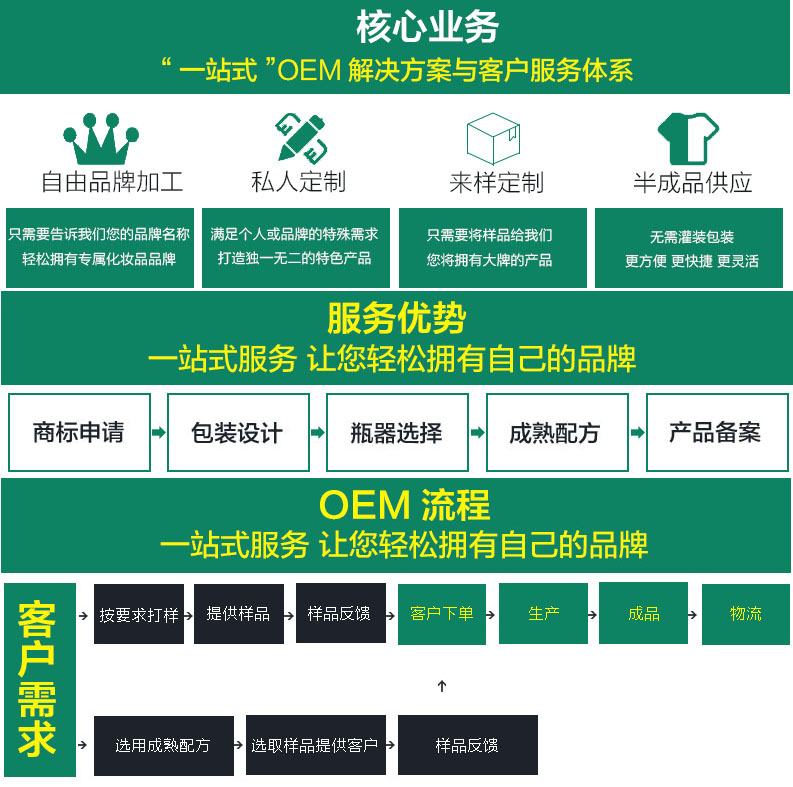 歐美GMPC認(rèn)證激素臉修護(hù)霜ODM代加工廠（圖）_4