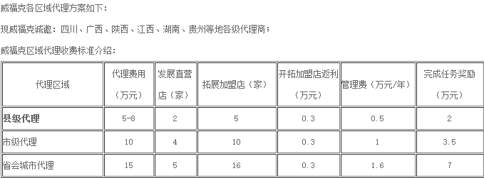 威福克各区域代理方案如下（图）_1