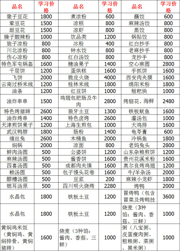 学桂林米线技术要多少钱，谁知道学桂林米线技术要多少钱（图）_3