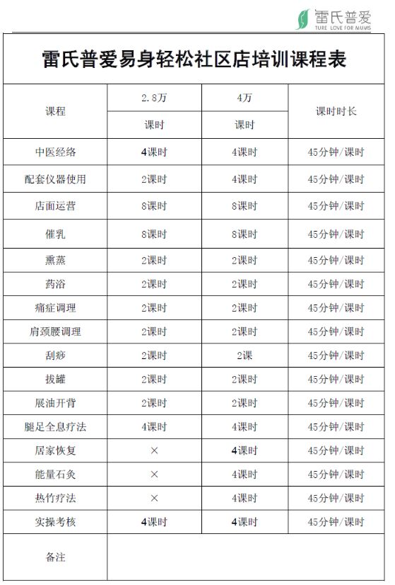 雷氏普爱产后会所社区店小资金创业600万现金扶持（图）_1