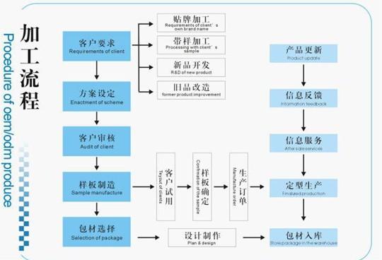 神仙水代加工訂購（圖）_2
