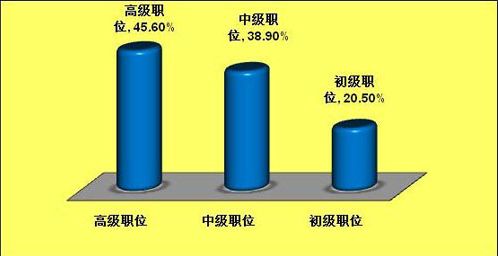 考國際財務管理師（IFM）證書有什么用呢_5