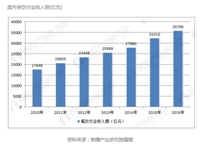 餐飲設(shè)計公司_品牌設(shè)計公司，如何提升品牌化體驗_1