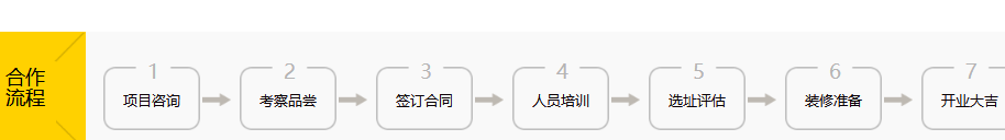 黑炭牛肉加盟电话_黑炭牛肉熟食加盟费多少钱_6