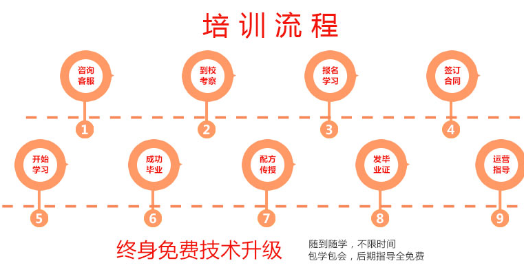 长沙在哪里可以学鸭霸王技术_4