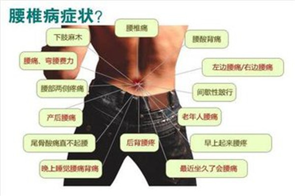 腰間盤突出十分有效改善的好方法!_3