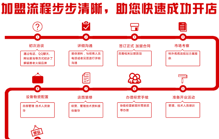 锅首老火锅加盟费用_重庆锅首老火锅加盟政策_4