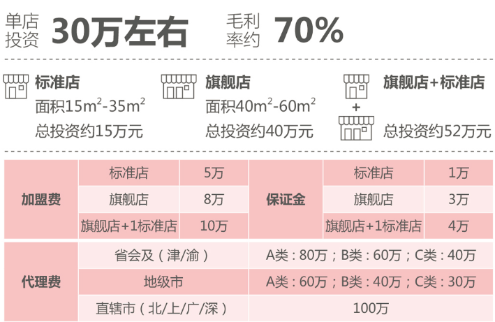 Meltin慕婷冰淇淋加盟_5
