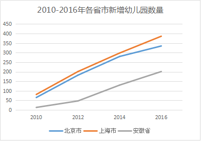 經(jīng)銷商營銷干貨——地暖空調(diào)系統(tǒng)在幼教行業(yè)的開拓與應(yīng)用_1