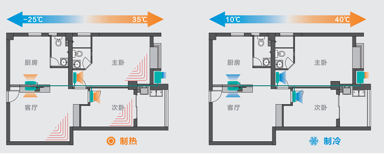 經(jīng)銷商營銷干貨——地暖空調(diào)系統(tǒng)在幼教行業(yè)的開拓與應(yīng)用_3
