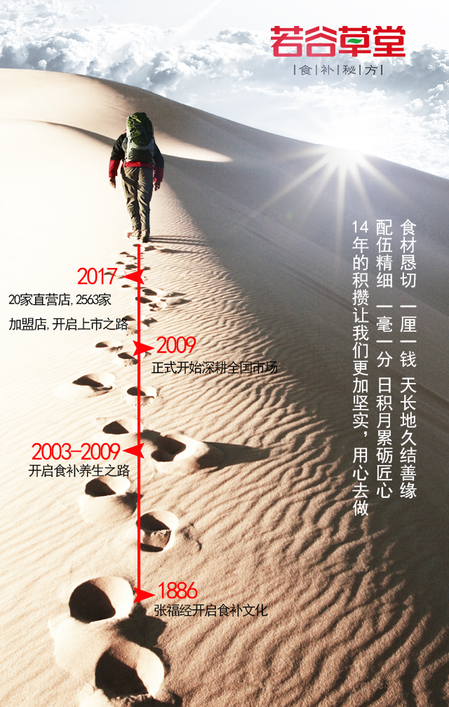 若谷草堂藥膳養(yǎng)生加盟，專注14年！（圖）_1