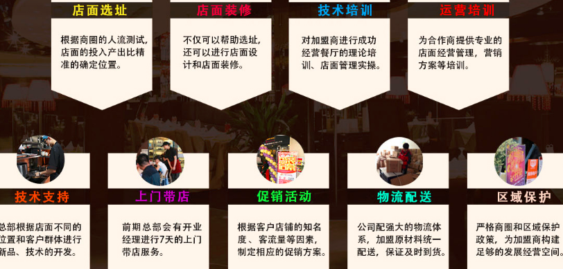 卓妹子新疆米粉加盟费_卓妹子米粉加盟电话_7
