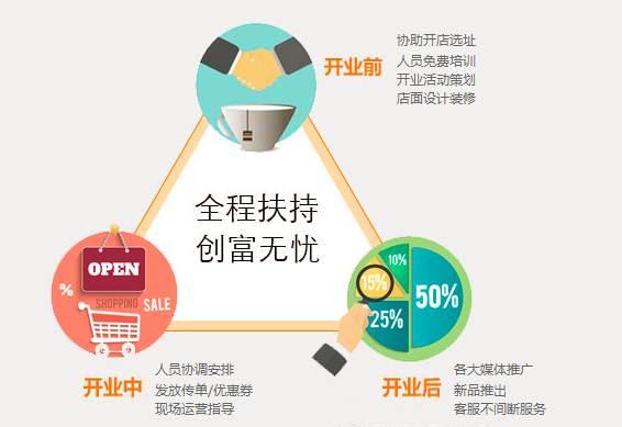 卓妹子新疆米粉加盟费_卓妹子米粉加盟电话_4