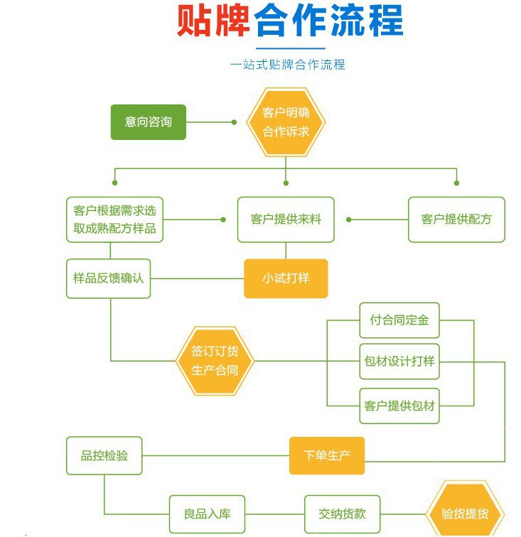 牡蛎黄精玛卡片代工ODM南京厂家_2