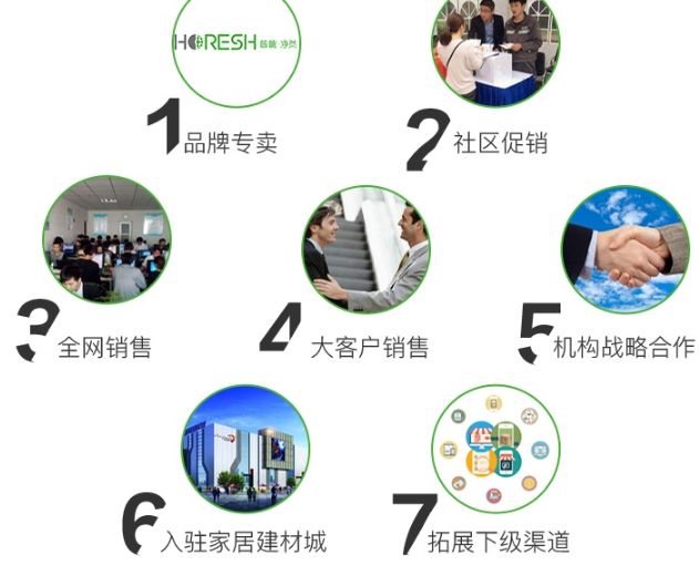 核桃凈然新風(fēng)系統(tǒng)加盟支持_1