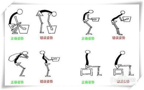 怎樣有效的避免腰椎間盤突出和改善腰椎間盤突出！（圖）_2