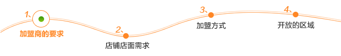 淘品小栈休闲零食加盟_5