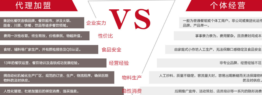 巴国御蜀冒菜加盟_6