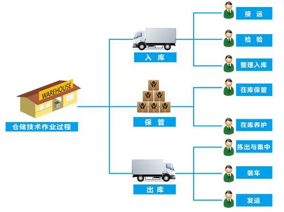 杭州仓誉电商仓库外包/电商仓库管理_2