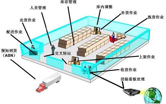 杭州仓誉电商仓库外包/电商仓库管理_4