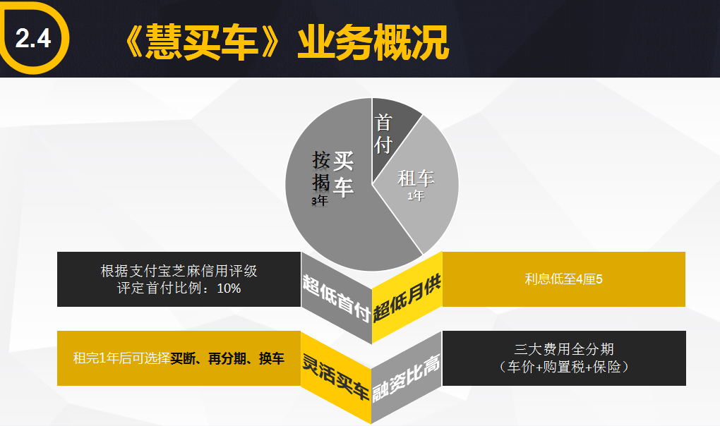 南京汽車加盟及以租代購_3