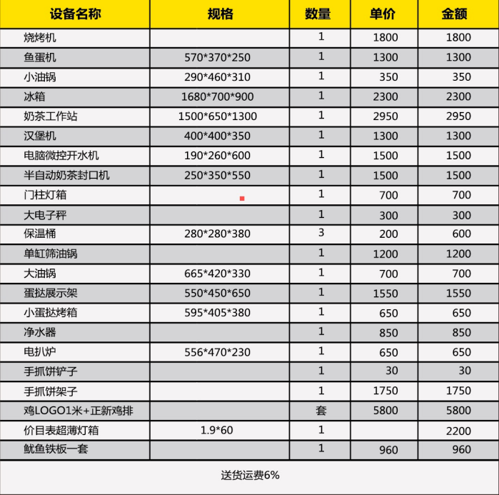 口水雞排加盟費(fèi)多少_2018年開一家這樣的店需要多少錢（圖）_4