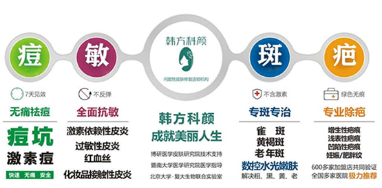 加盟韓方科顏祛痘美容院好不好？_6
