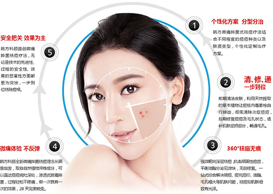 加盟韓方科顏祛痘美容院好不好？_7