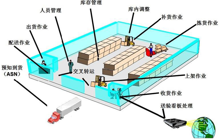 浙江倉(cāng)譽(yù)電倉(cāng)成為中小型企業(yè)背后的一流電商倉(cāng)庫(kù)_1