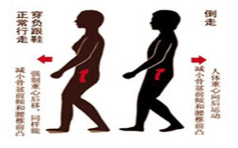 腰椎間盤突出輔助改善的鍛煉方法?。▓D）_1