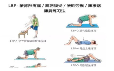 腰椎間盤突出輔助改善的鍛煉方法！（圖）_2
