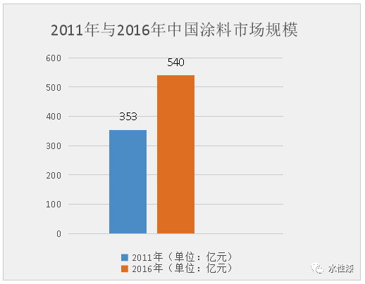 我国各地区“油改水”政策执行时间表大全（图）_2