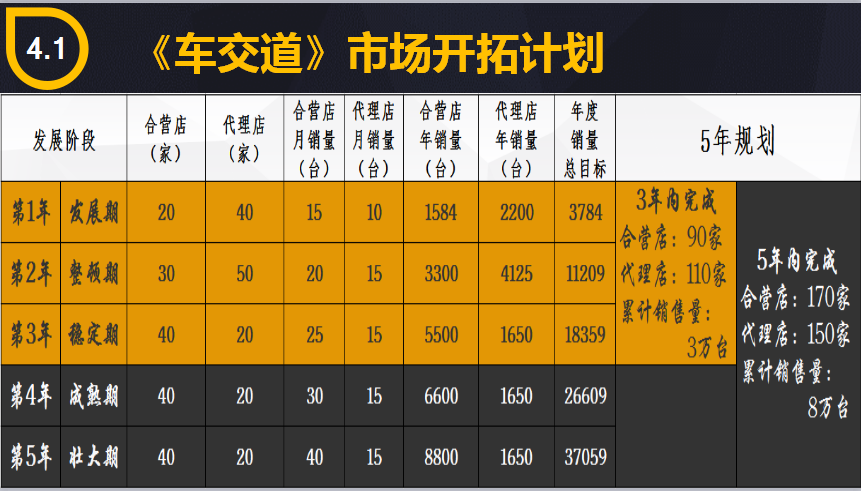 以租代購(gòu)招商加盟_2