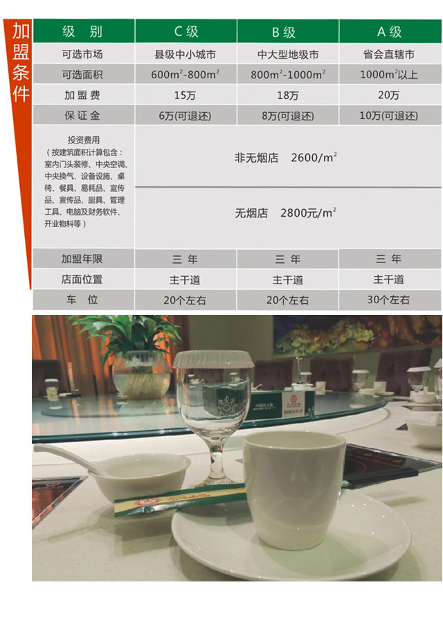 大漢火鍋加盟費(fèi)用都包含哪些？_1