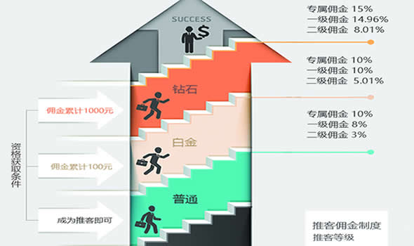 最靠譜的合伙人招募，離你的夢想又近了一步（圖）_3