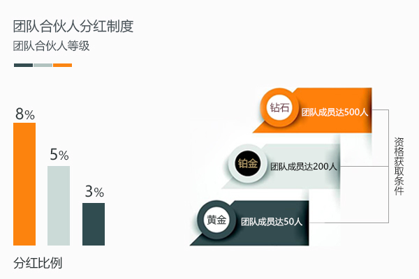最靠譜的合伙人招募，離你的夢想又近了一步（圖）_4