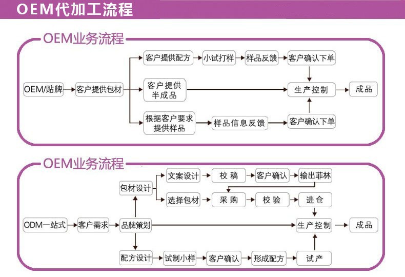 上海廠家包工包料瑪咖飲品OEM/瑪卡飲料代加工生產(chǎn)基地_7