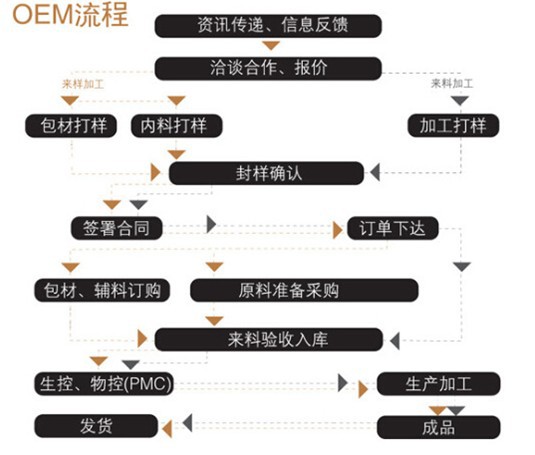 30/50毫升酵素蓝莓饮加工,酵素乌梅饮代加工厂商（图）_4