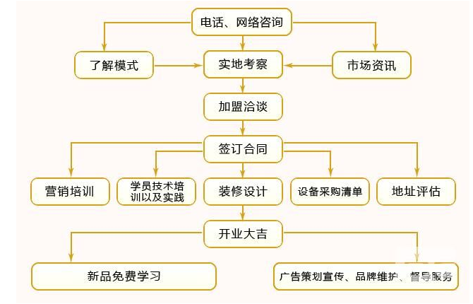 蜀香蜀味棒棒鸡加盟_6