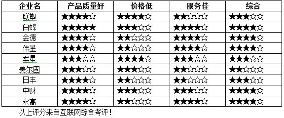 地暖管新知識(shí)：選擇十大品牌地暖有套路（圖）_1