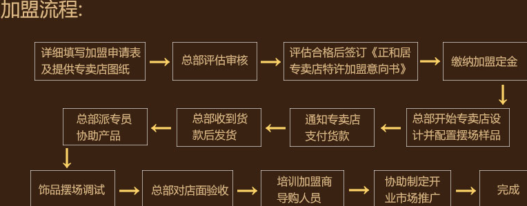 正和居板木家具加盟代理_5