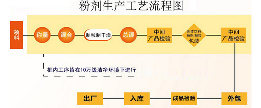 男士滋补人参玛卡固体饮料OEM代工厂（图）_5